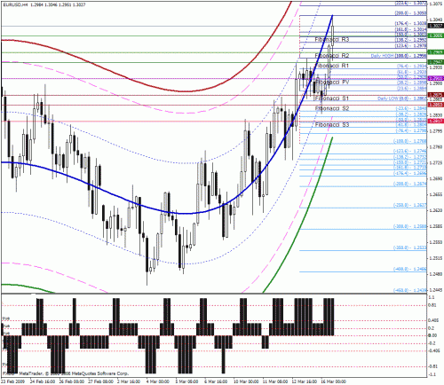 eur-usd.gif‏