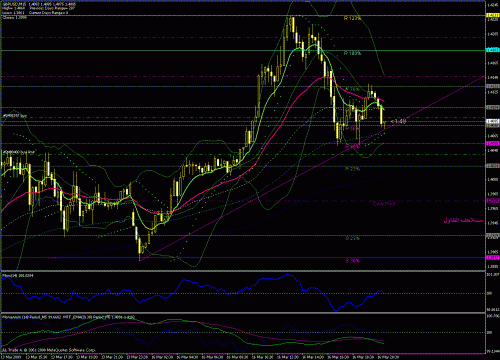 gbp-usd 16-03-2009.gif‏