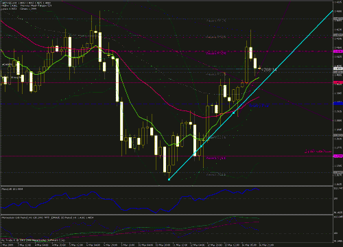 gbp-usd 16-03-2009-2.gif‏