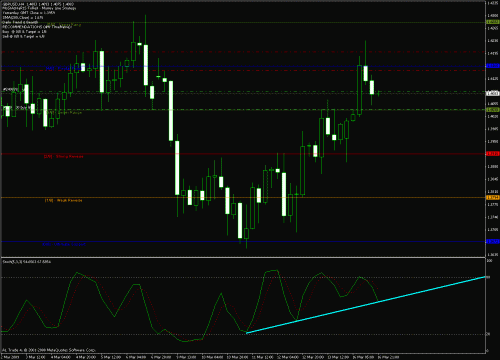 gbp-usd 16-03-2009-stachostic support.gif‏