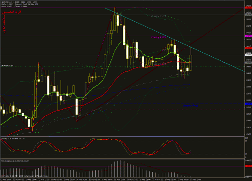 gbp down trend - 1h.gif‏