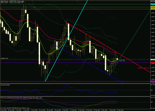 gbp-usd 17-03-2009.gif‏