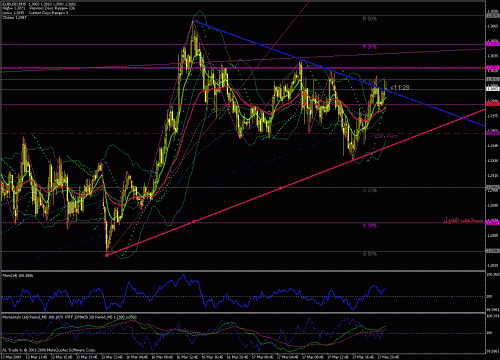 eur-usd 17-03-2009.gif‏