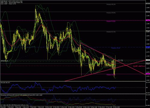 usd-cad 18-03-2009.gif‏