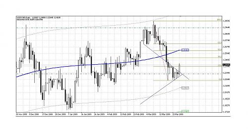 USD-CAD4.JPG‏