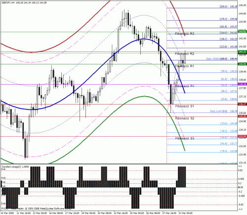 gbp-jpy.gif‏