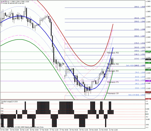 eur-usd.gif‏