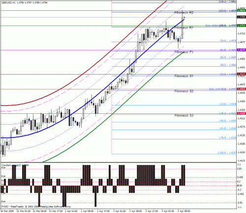 gbp-usd.gif‏