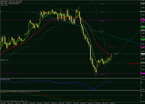 gbp-usd 07-04-2009.gif‏