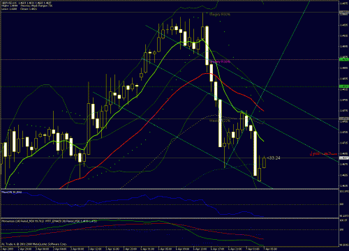 gbp-usd 07-04-2009-channels.gif‏