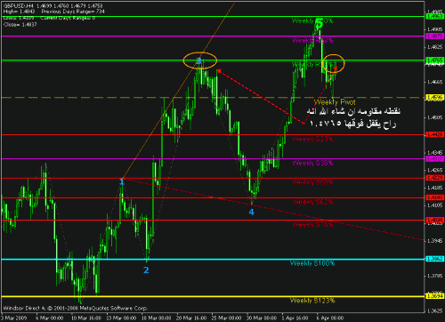 gbp usd.gif‏