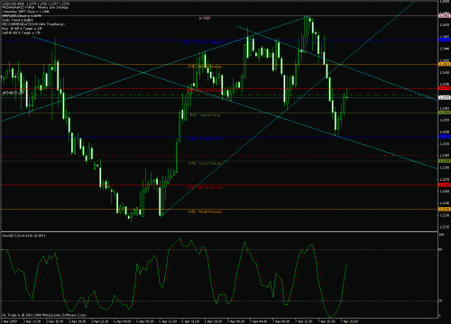 usd-cad 07-04-2009-channels.gif‏