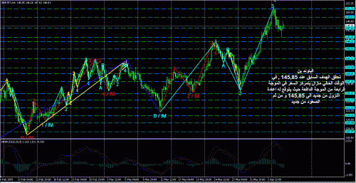 GBP JPY.gif‏