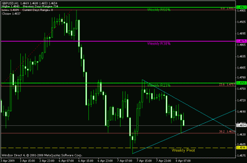 gbp usd.gif‏