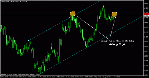 gbp usd2.gif‏