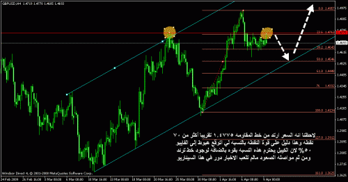 gbp usd2.gif‏