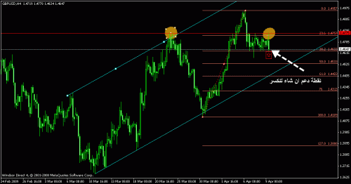 gbp usd3.gif‏