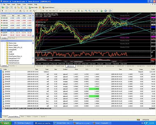 pound trends.JPG‏