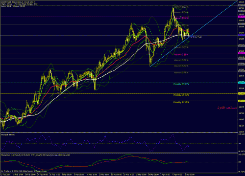 eur-jpy 09-04-2009.gif‏