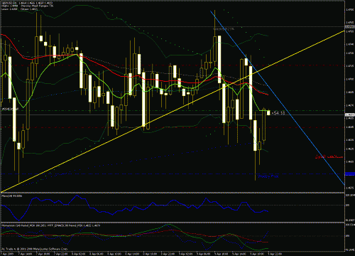 gbp-usd 09-04-2009.gif‏