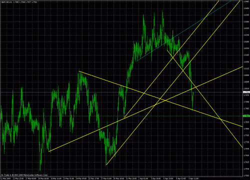 gbp-cad 09-04-2009.gif‏