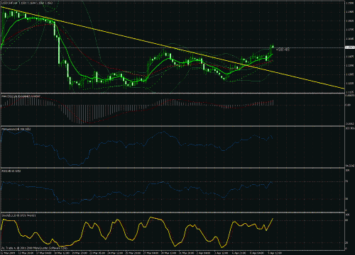 usd-chf 09-04-2009.gif‏