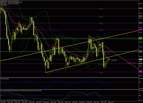 chf-jpy 09-04-2009.gif‏