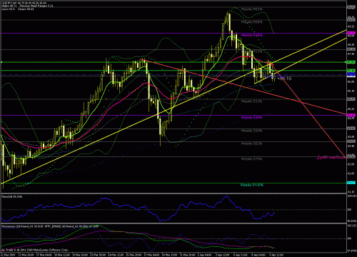 chf-jpy-2_ 09-04-2009.gif‏