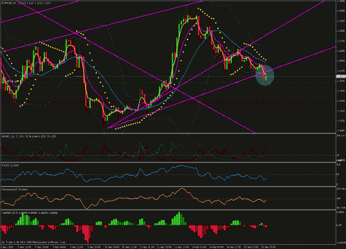 euro-usd - breakout.gif‏