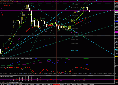 gbp-usd - under pressure.gif‏