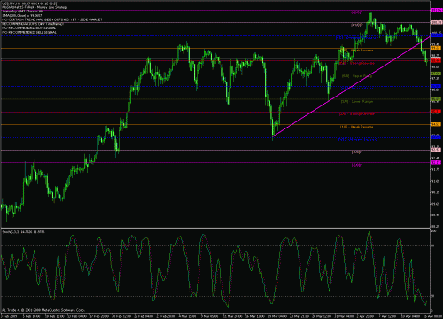 usd-jpy - consolidation.gif‏