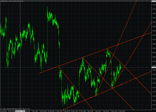 usd-chf.gif‏