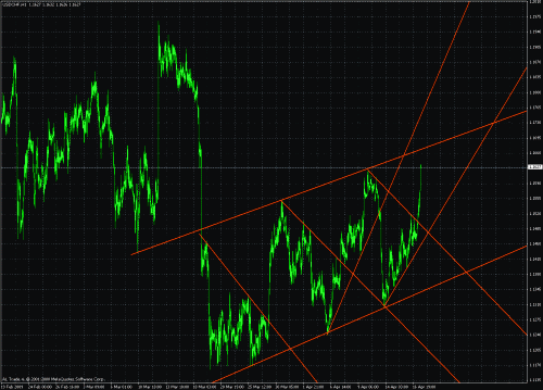 usd-chf-now.gif‏