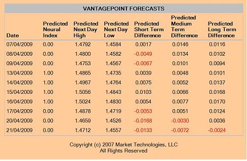     

:	pound21-4-table.jpg
:	50
:	71.0 
:	183544