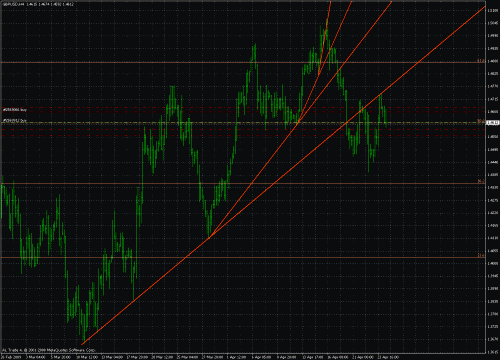 gbp-usd-4h.gif‏