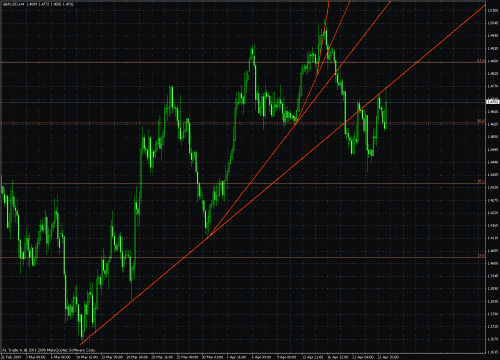 gbp-usd-4h-2.gif‏