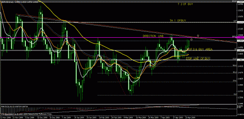 gbp.gif‏