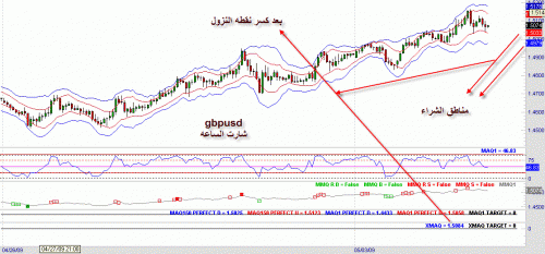 gbpusd 1hour.gif‏