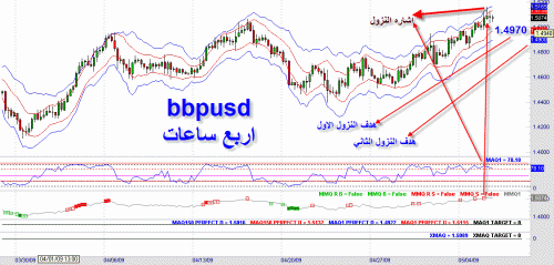 gbpusd 4 hours.gif‏