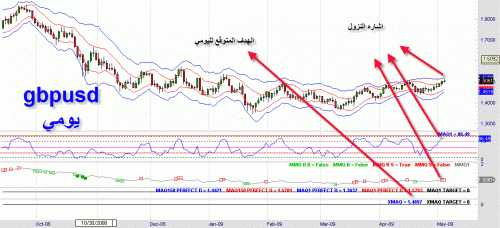 gbpusd daily.gif‏