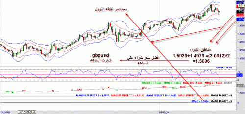 gbpusd 1hour.gif‏