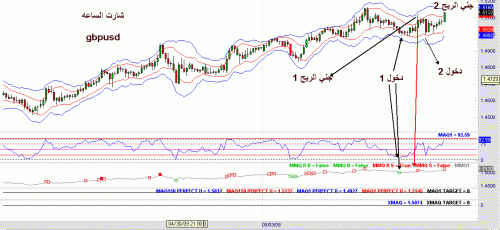 gbpusd.gif‏