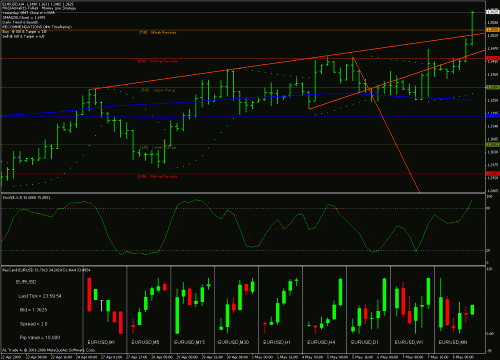 eur-usd 08-05-2009.gif‏