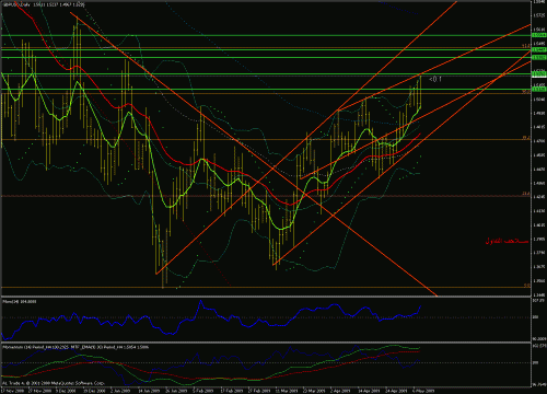 gbp-usd 08-05-2009.gif‏