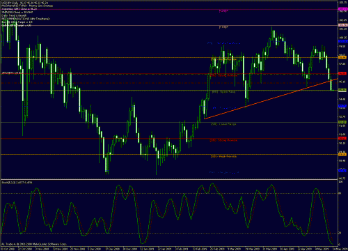 usd-jpy 13-05-2009-head and shoulders breakout.gif‏