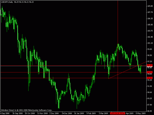 jpy.gif‏