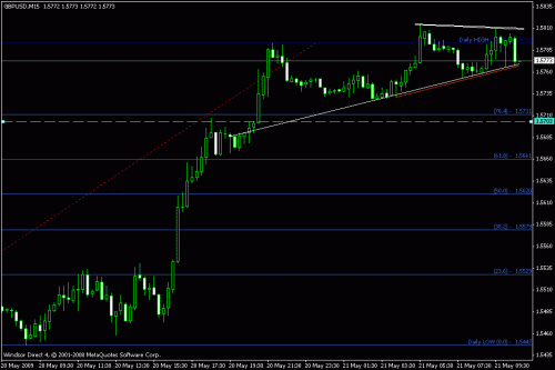 gbp   15.gif‏