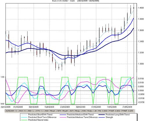 euro chart.jpg‏