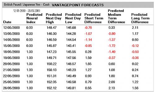 GBP JPY PRE.jpg‏