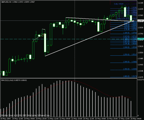 gbp.gif‏